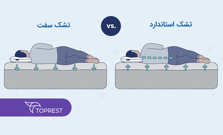 پشتیبانی تشک از کمر