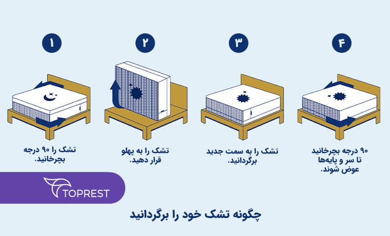 نحوه چرخاندن تشک